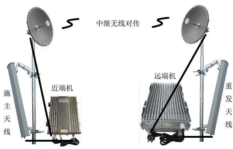 嘉黎智能无线拉远移频中继直放站近端机远端机
